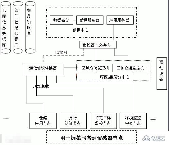 计算机网络通信有哪些显著的特点