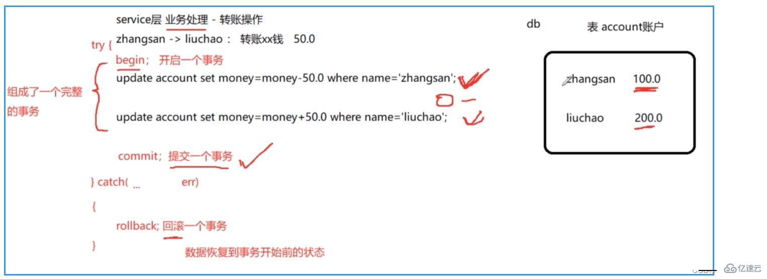 MySQL事务的ACID特性及并发问题实例分析