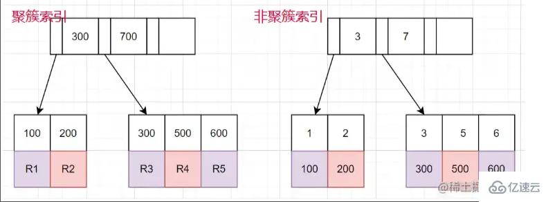 如何解决mysql深分页问题  mysql 第5张