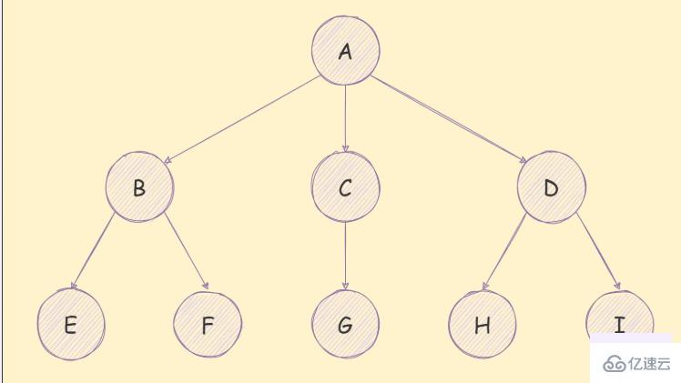 JavaScript樹結(jié)構(gòu)深度優(yōu)先算法怎么使用