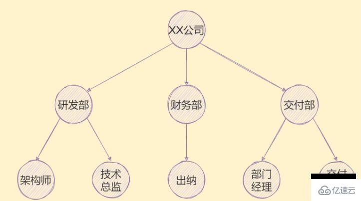 JavaScript樹結(jié)構(gòu)深度優(yōu)先算法怎么使用