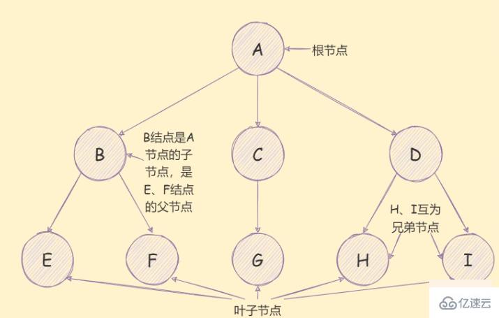 JavaScript树结构深度优先算法怎么使用