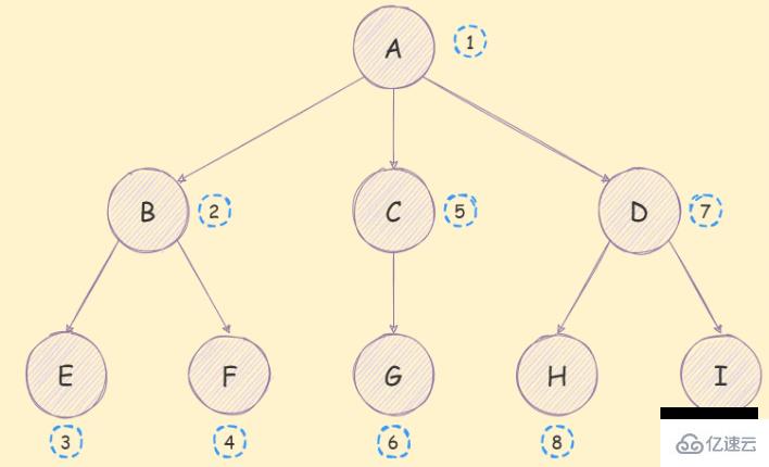 JavaScript樹結(jié)構(gòu)深度優(yōu)先算法怎么使用