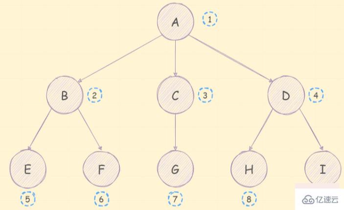 JavaScript树结构深度优先算法怎么使用