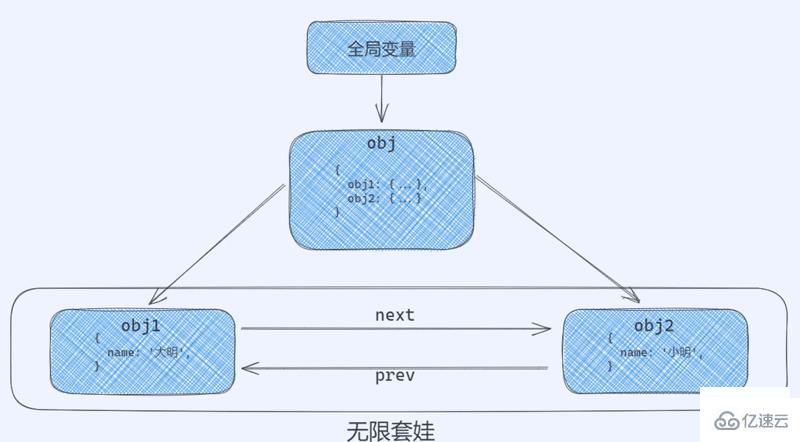 JavaScript内存管理和GC算法实例分析