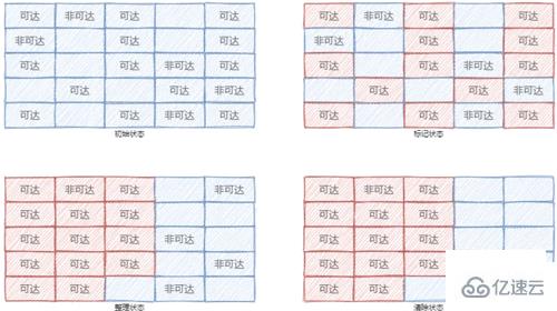 JavaScript内存管理和GC算法实例分析