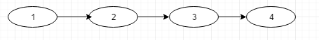 怎么使用ASP.NET Core模仿中间件实现列表过滤功能