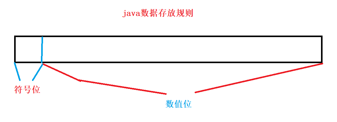 java数据类型与变量的安全性实例分析