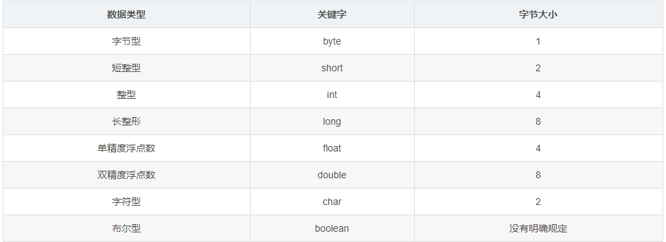 java数据类型与变量的安全性实例分析