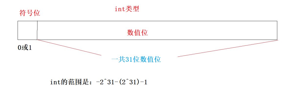 java数据类型与变量的安全性实例分析