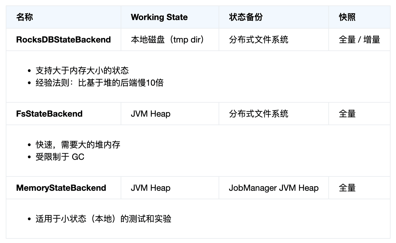 Flink怎么使用Savepoint  flink 第1张