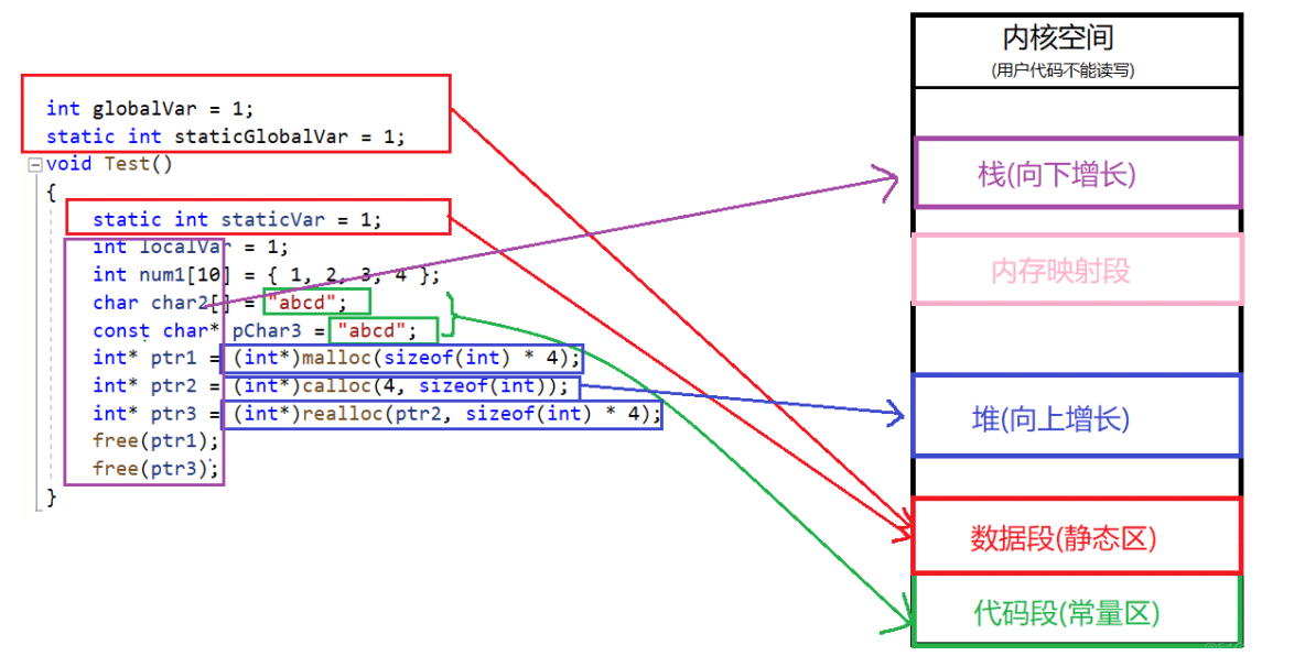 C++中动态内存管理实例分析