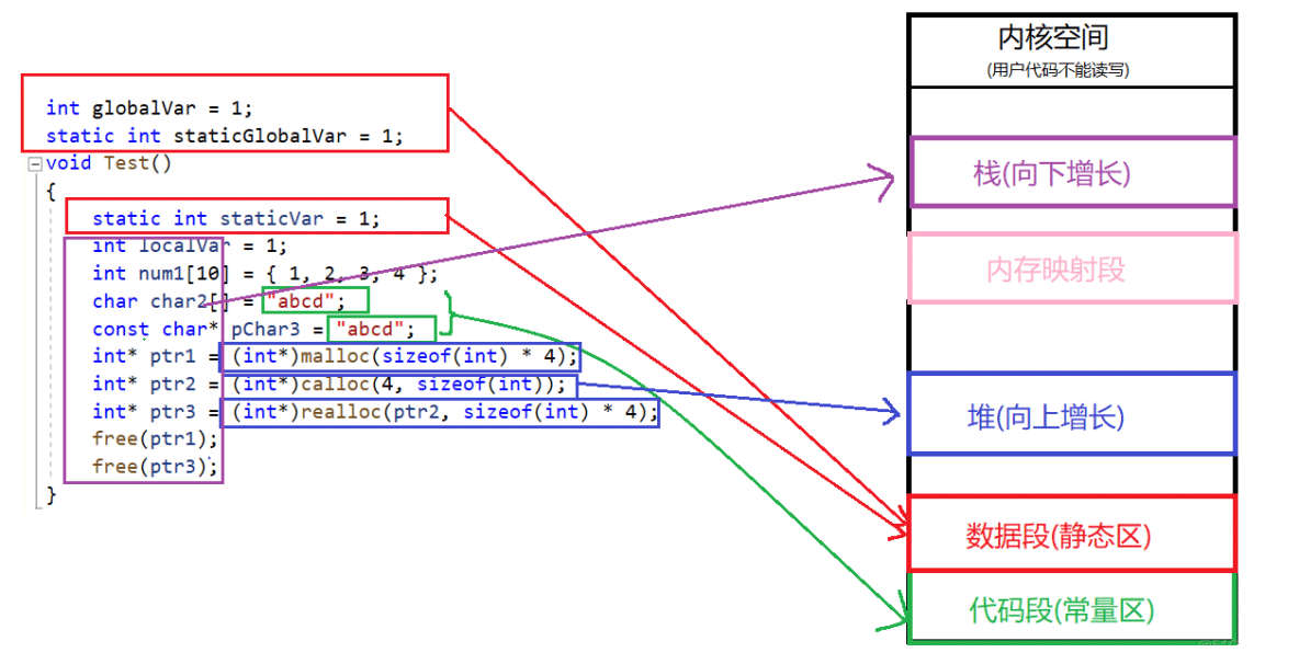 C++中動態(tài)內存管理實例分析