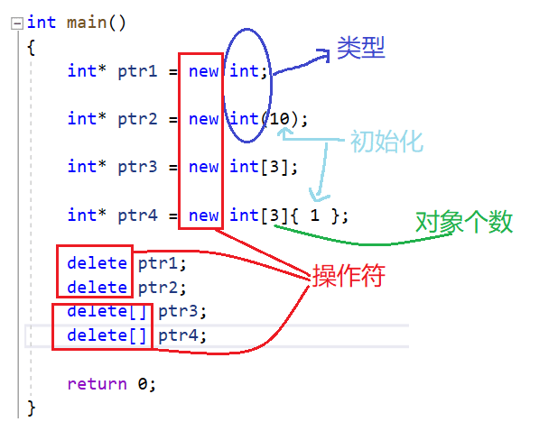 C++中動態(tài)內存管理實例分析