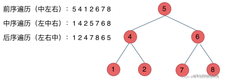 JavaScript中递归与回溯怎么应用