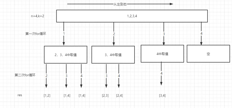 JavaScript中递归与回溯怎么应用