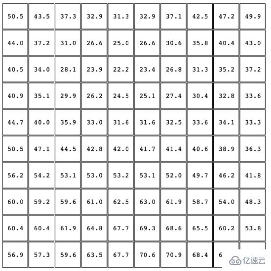 CSS中怎么利用柏林噪聲繪制炫酷圖形