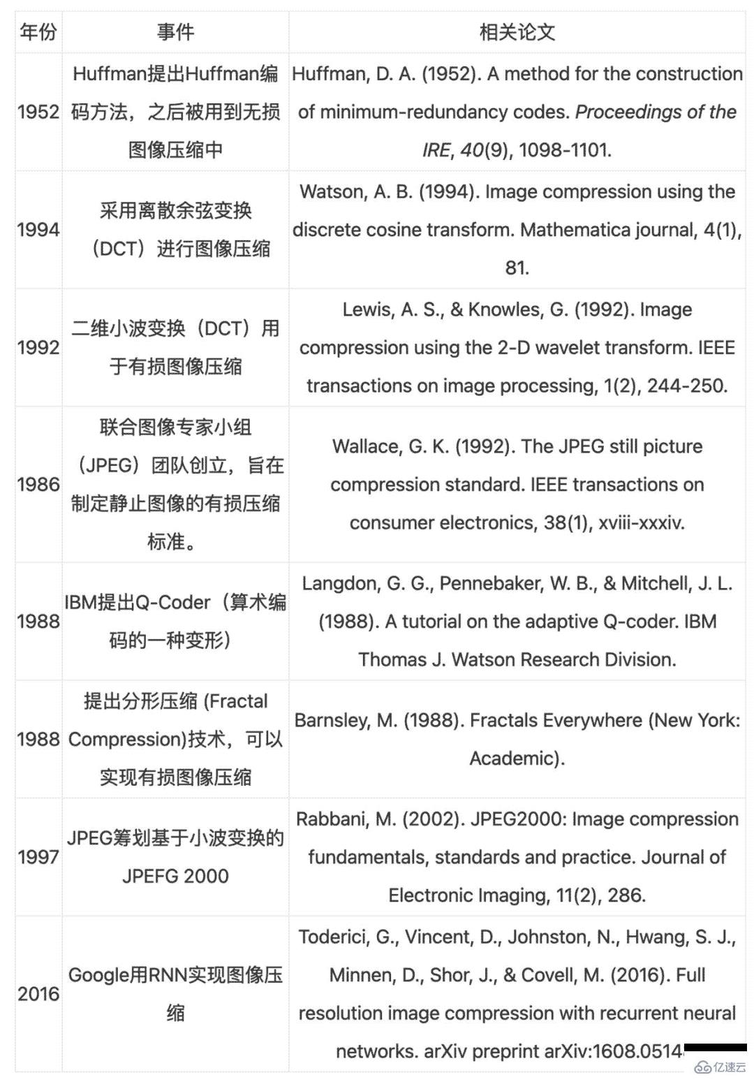 java怎么把1M图片压缩优化到100kb