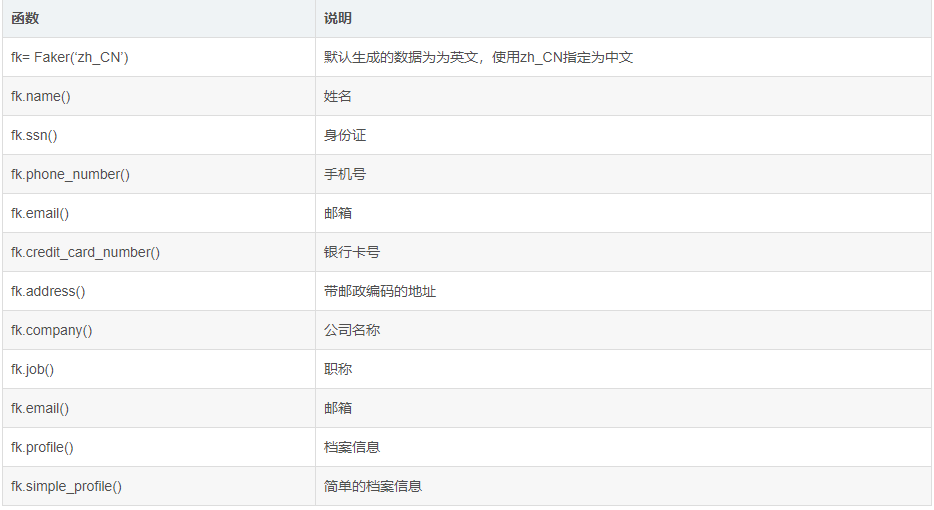 怎么使用Python生成随机数字和字符