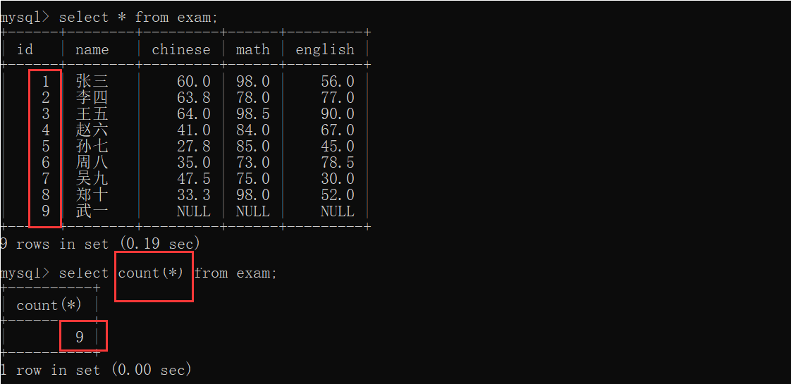 MySql查询方式有哪些