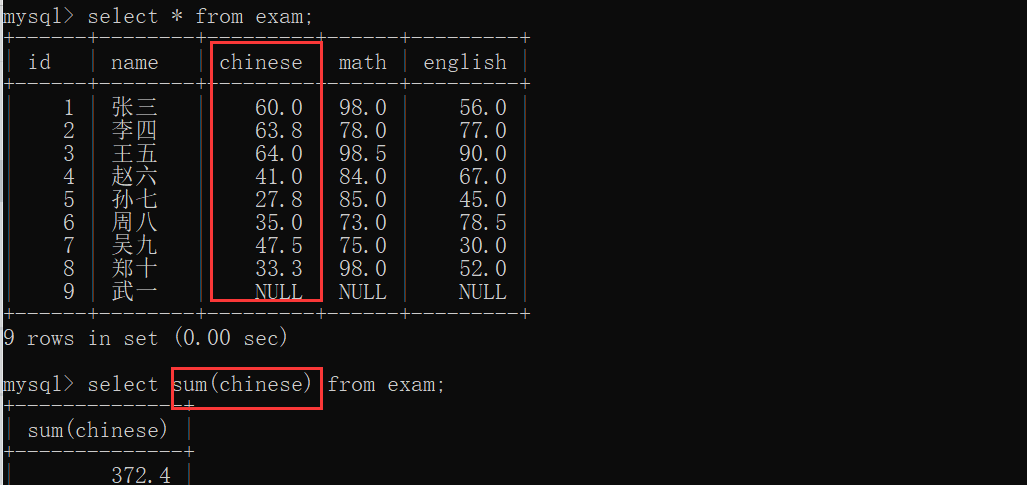 MySql查询方式有哪些