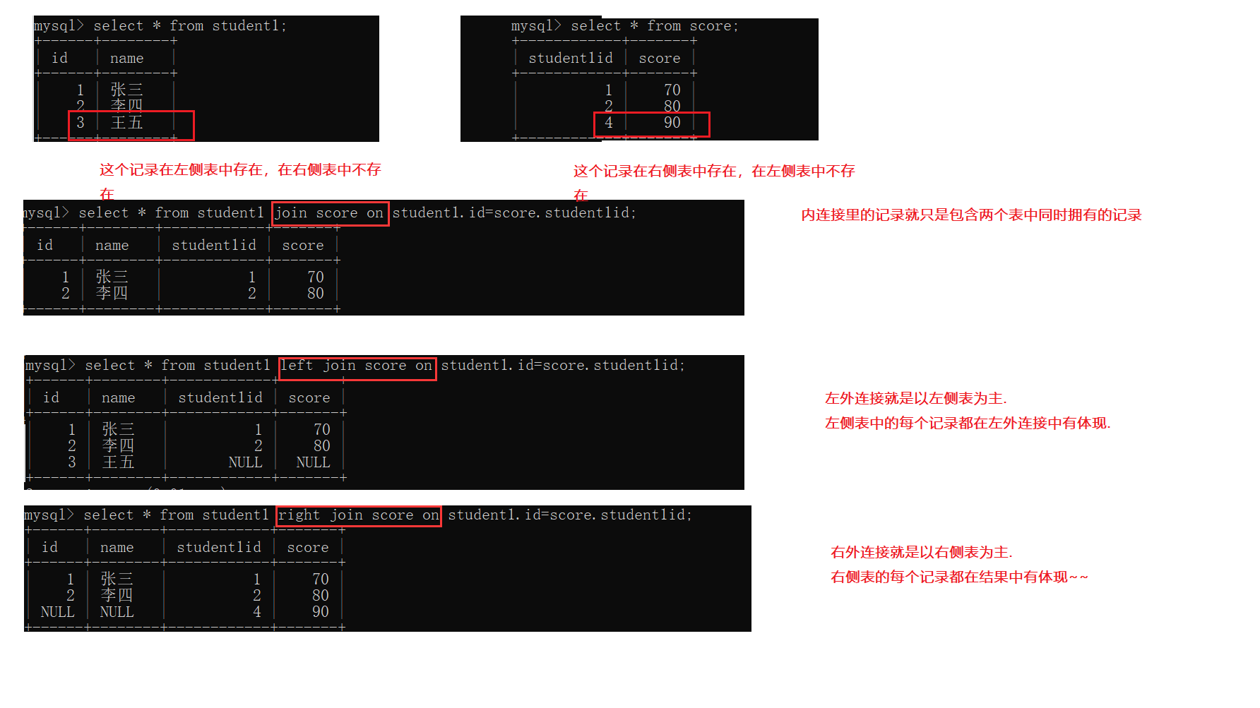 MySql查询方式有哪些