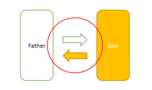 JavaScript對象與JSON格式的轉(zhuǎn)換及JSON.stringify和JSON.parse如何使用