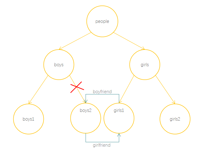 JavaScript垃圾回收机制知识实例分析