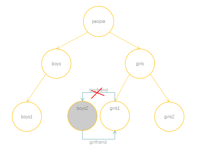 JavaScript垃圾回收机制知识实例分析