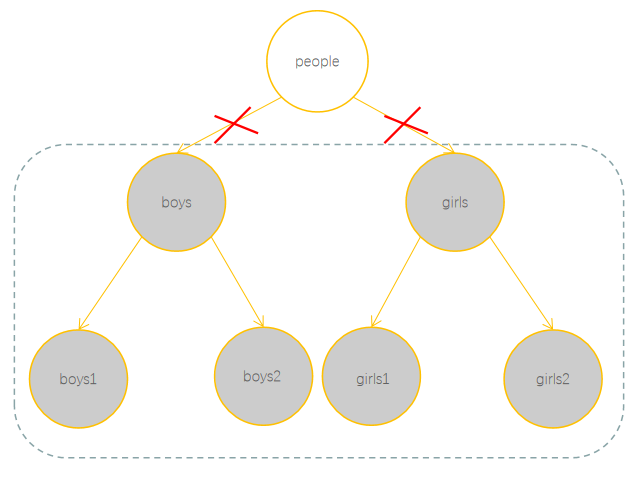 JavaScript垃圾回收机制知识实例分析