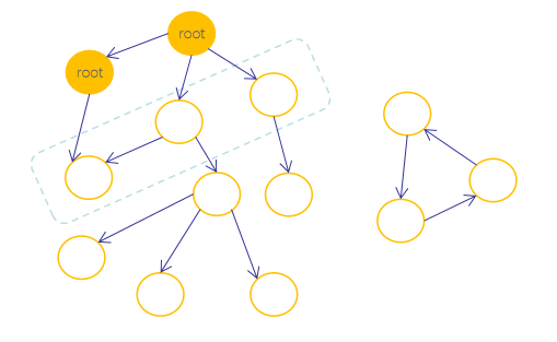 JavaScript垃圾回收机制知识实例分析