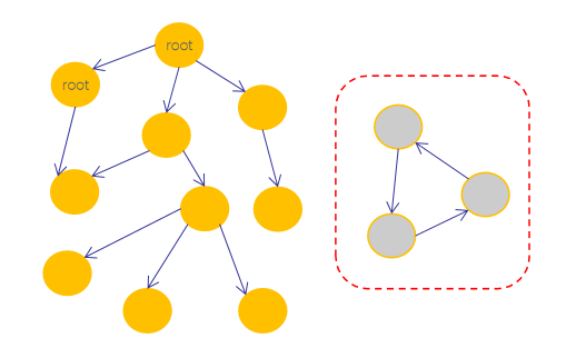 JavaScript垃圾回收机制知识实例分析