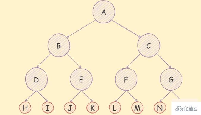 JavaScript二叉树及遍历算法实例分析