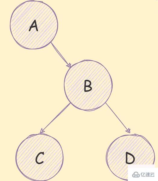 JavaScript二叉树及遍历算法实例分析