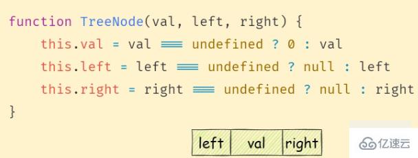 JavaScript二叉树及遍历算法实例分析