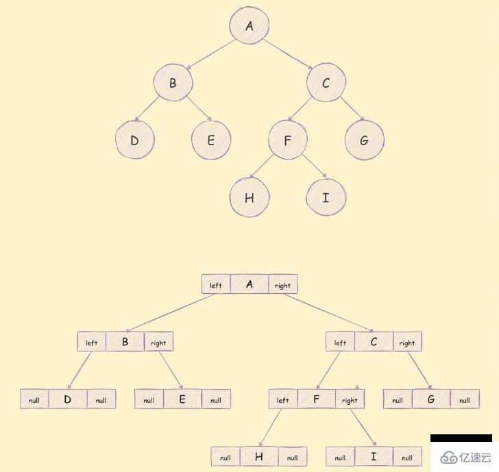 JavaScript二叉树及遍历算法实例分析