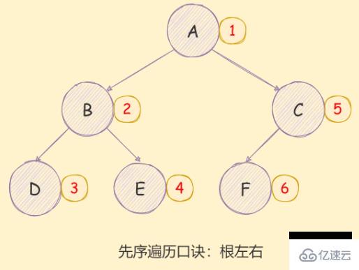 JavaScript二叉树及遍历算法实例分析