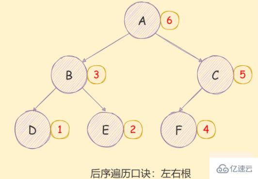 JavaScript二叉树及遍历算法实例分析