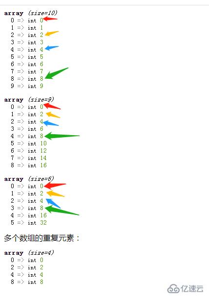 php如何比较多个数组中是否有重复值