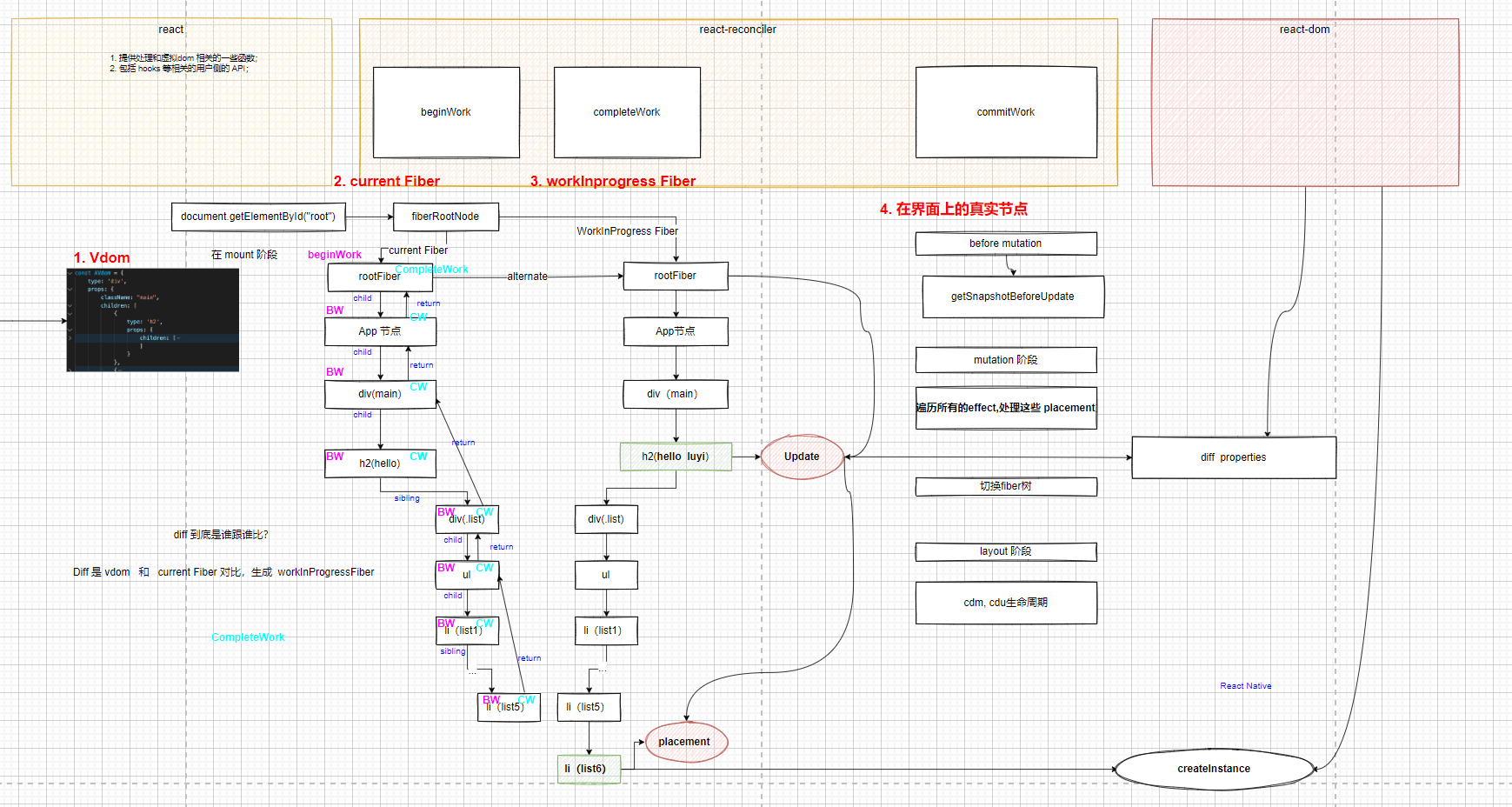 React原理实例分析