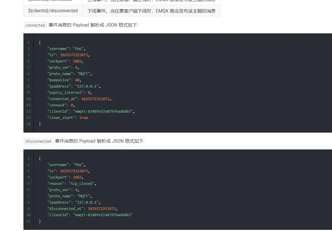 java如何实现emqx设备上下线监听