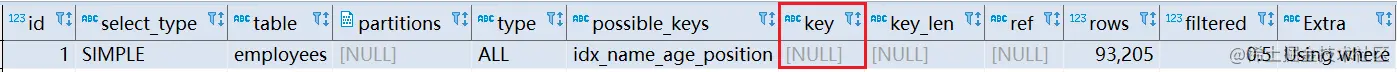 MySQL索引优化的方法