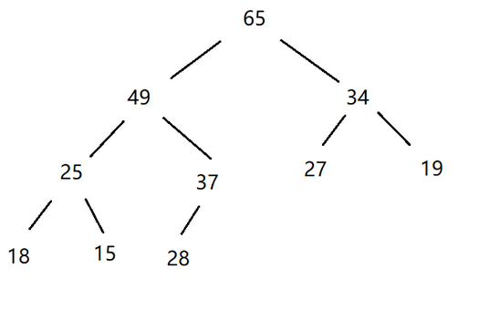 Java數(shù)據(jù)結(jié)構(gòu)之堆怎么建立