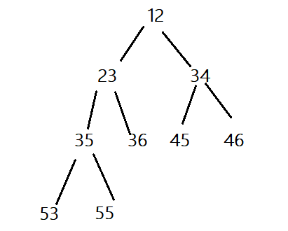 Java數(shù)據(jù)結(jié)構(gòu)之堆怎么建立