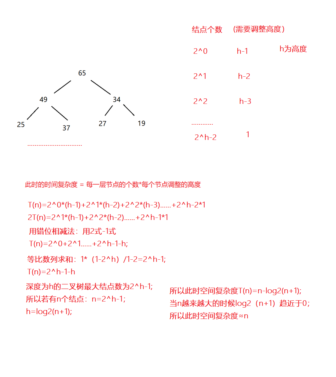 Java数据结构之堆怎么建立