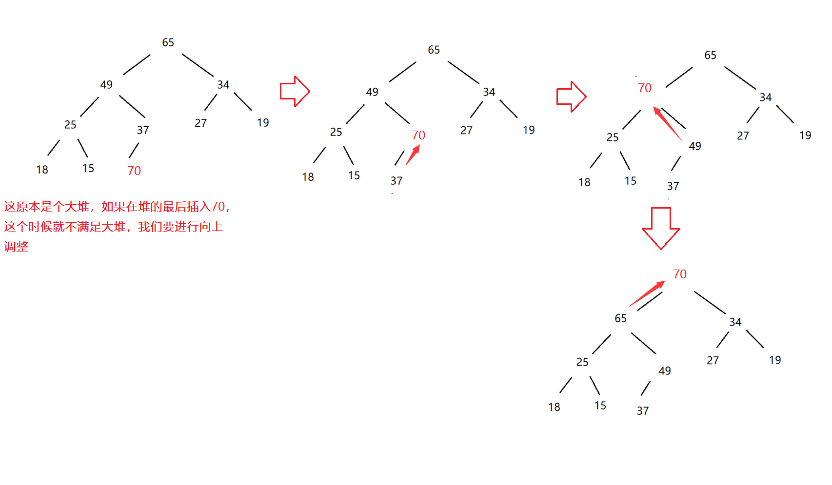 Java數(shù)據(jù)結(jié)構(gòu)之堆怎么建立