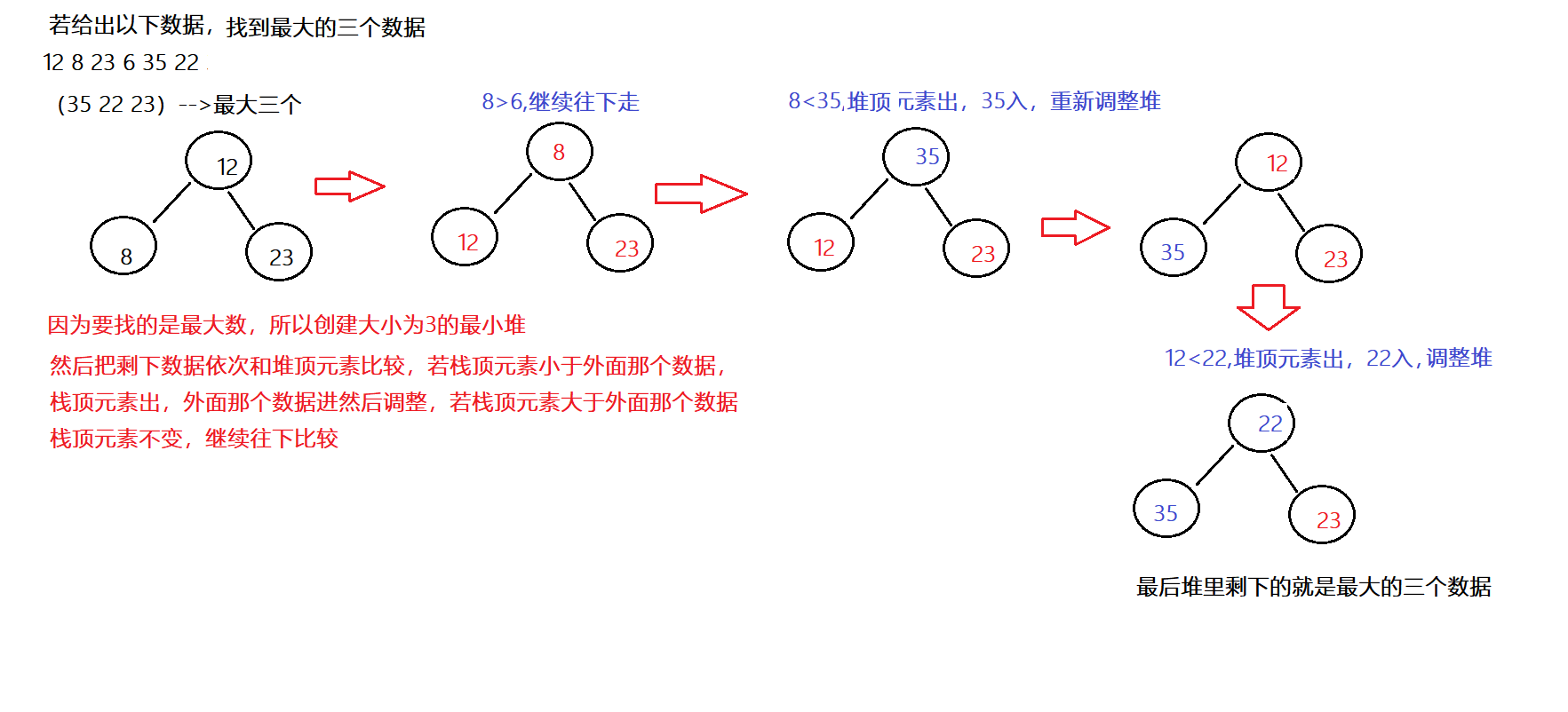 Java数据结构之堆怎么建立