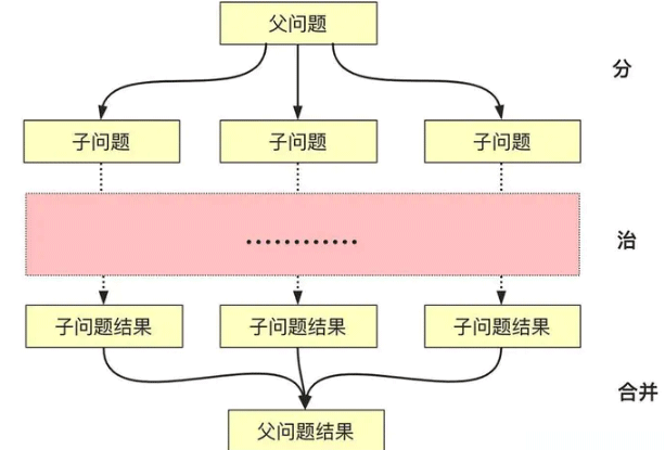 Java算法设计与分析分治算法实例分析