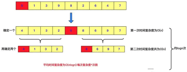 Java算法设计与分析分治算法实例分析  java 第3张