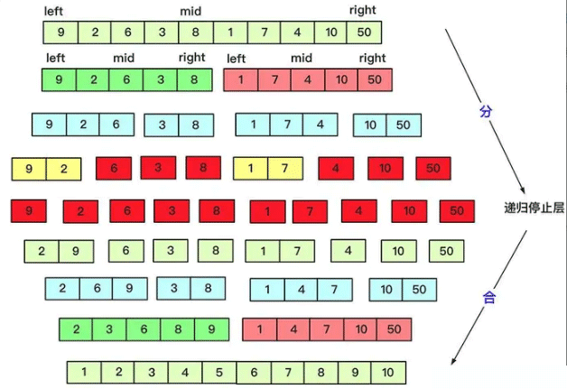 Java算法设计与分析分治算法实例分析  java 第4张